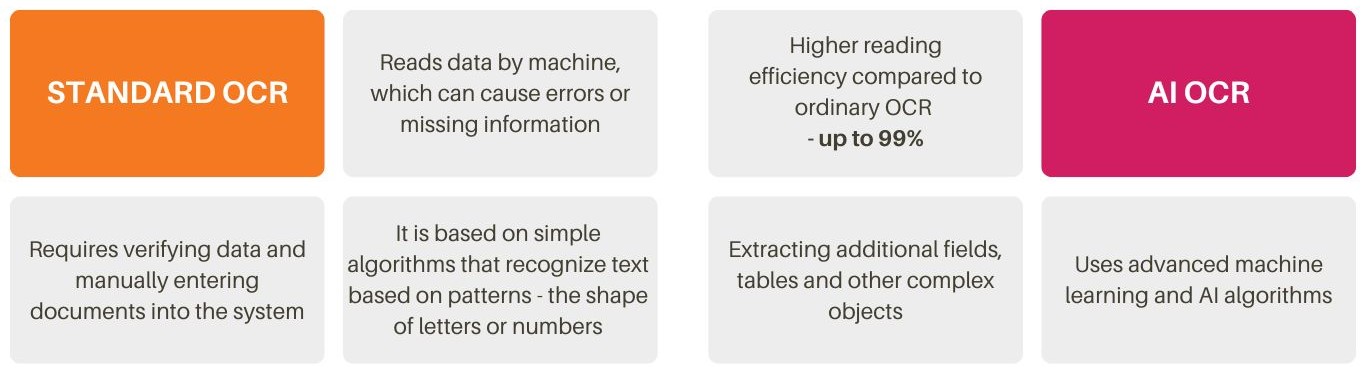 AI OCR
