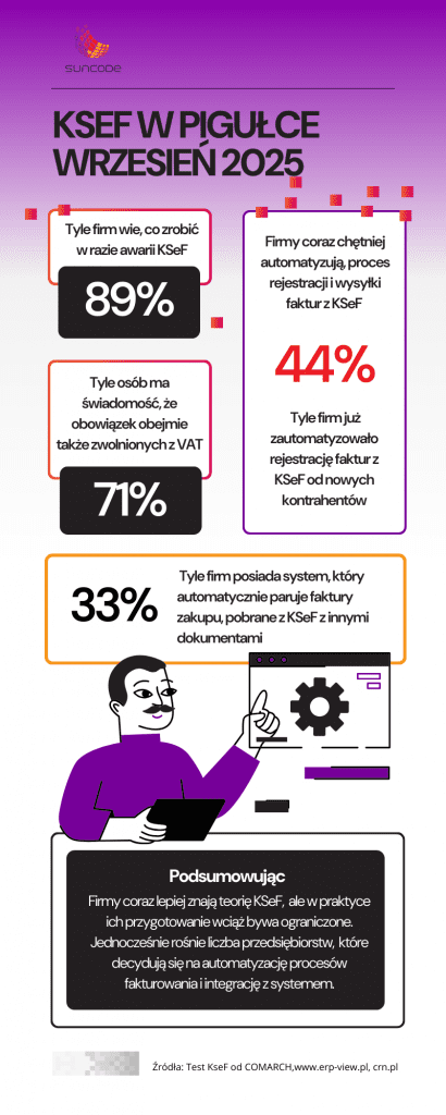 Infografika AI w sprzedaży i biznesie (1)
